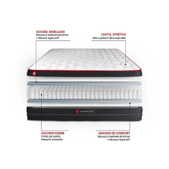 Somness Ensemble Ressorts ensachés et mémoire de forme de confort Equilibré avec sommier kit* Ensemble Sommier Et Matelas