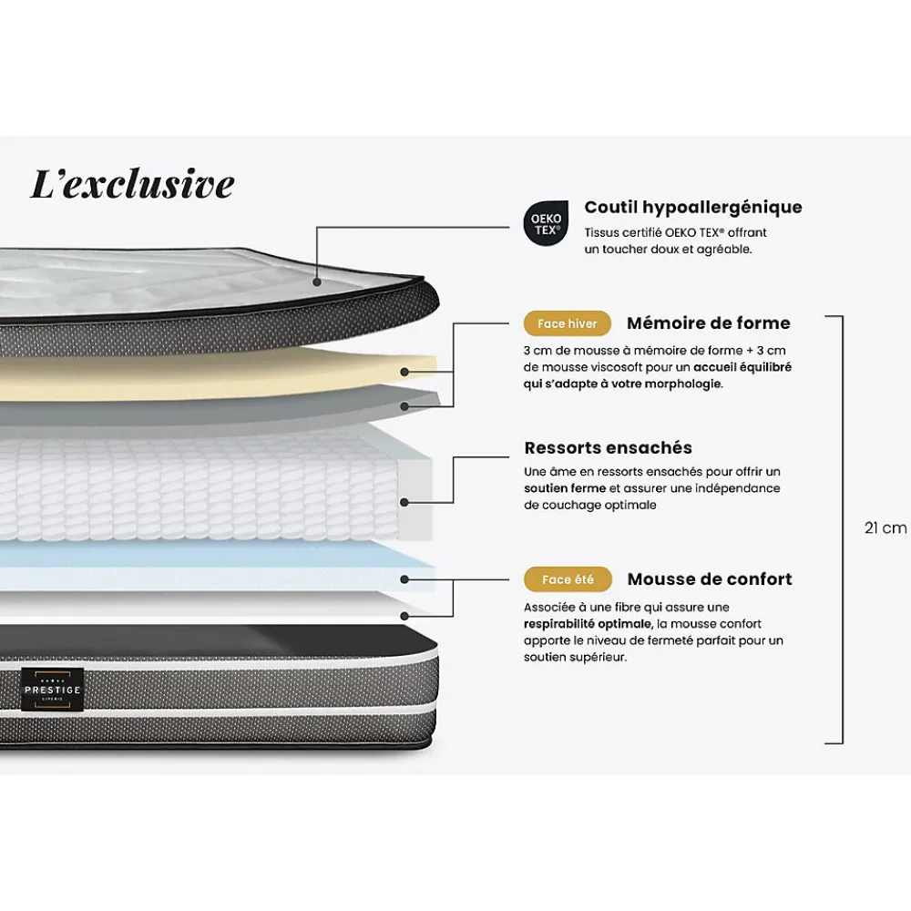 Ensemble Ressorts ensachés et mémoire de forme de confort Ferme avec sommier tapissier>Prestige Literie Outlet