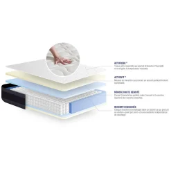 Ensemble Ressorts ensachés et mémoire de forme de confort Equilibré avec sommier kit><noscript><img width=