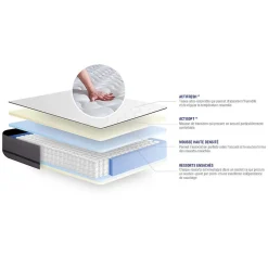 Ensemble Ressorts ensachés de confort Très ferme avec sommier kit><noscript><img width=