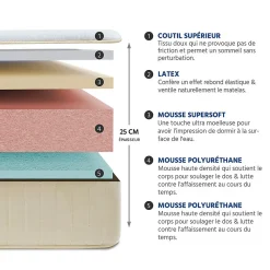 Ensemble Symphonie 2.0 140x190 cm Matelas Mousse + Sommier Bois><noscript><img width=