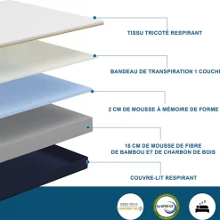 Teeno Ensemble 140x190 cm Matelas double en mousse de 17 cm + sommier à lattes* Ensemble Sommier Et Matelas