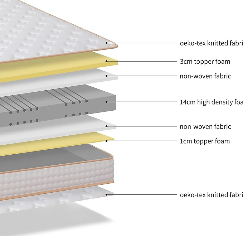 Ensemble 140x190 cm Matelas Mousse + Sommier à Lattes, Epaisseur du Matelas 18 cm>Teeno Best