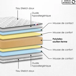 Idliterie Ensemble 180x200 Matelas polylatex 80 kg/m3 et sommier tapissier beige* Ensemble Sommier Et Matelas