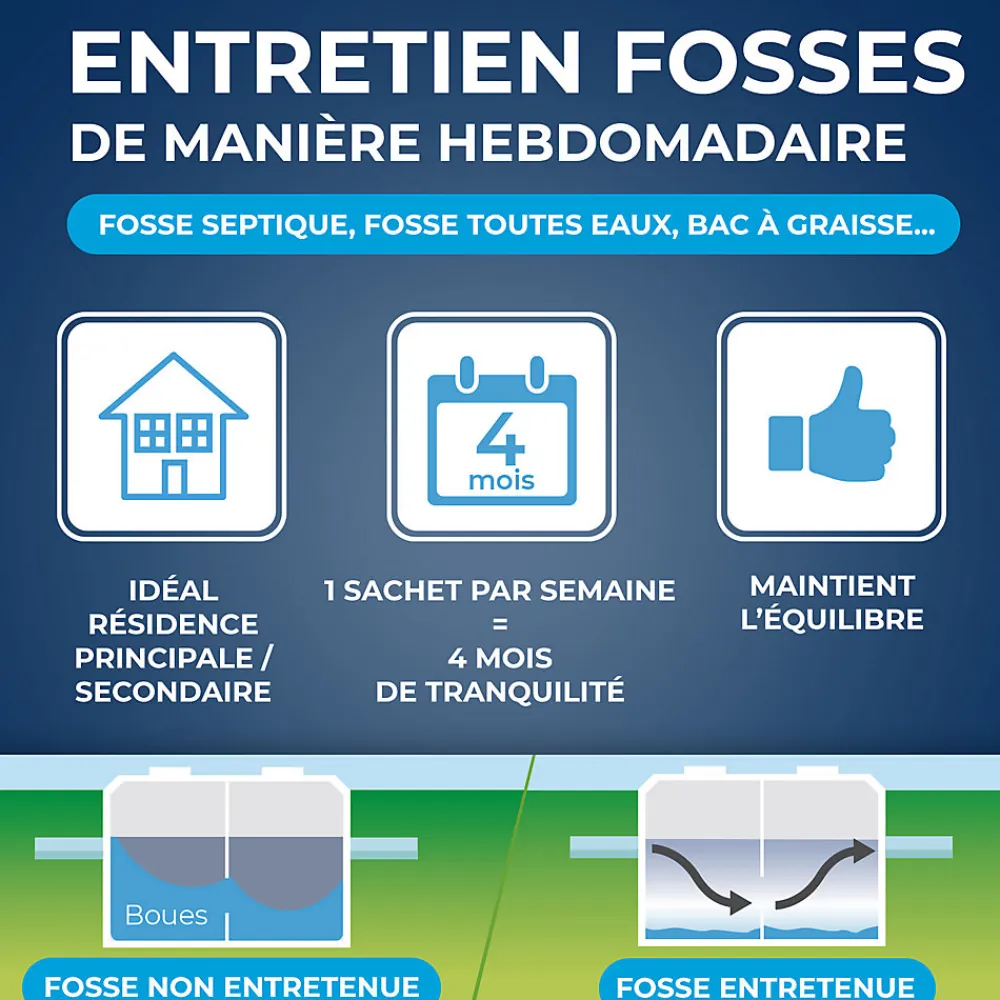 Entretien hebdomadaire fosses>Starwax Sale