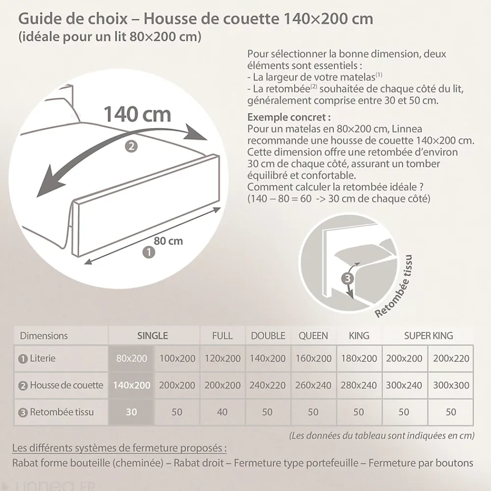 Linnea Housse de couette 140x200 cm coton PRETTY blanc* Housse De Couette