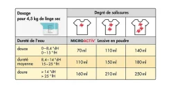 Lessive En Poudre Microactiv, 400 kg, Puissante Pour Blanc Et Couleurs><noscript><img width=