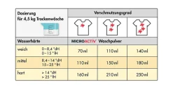 Lessive En Poudre Microactiv 10 L Puissante Pour Blanc Et Couleurs><noscript><img width=