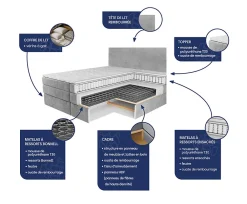 Lit Boxspring AREZI 140X200 CM SORO 90, Gris, Lit avec matelas et rangement><noscript><img width=