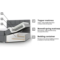 Lit continental Baltimore 153, Double, Noir, Tissu, Disponible><noscript><img width=