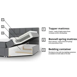 Mobilier1 Lit continental Memphis 118, Double, Gris, Tissu, Disponible* Ensemble Sommier Et Matelas