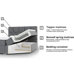 Mobilier1 Lit continental Memphis 115, Double, Vert, Tissu, Disponible* Ensemble Sommier Et Matelas