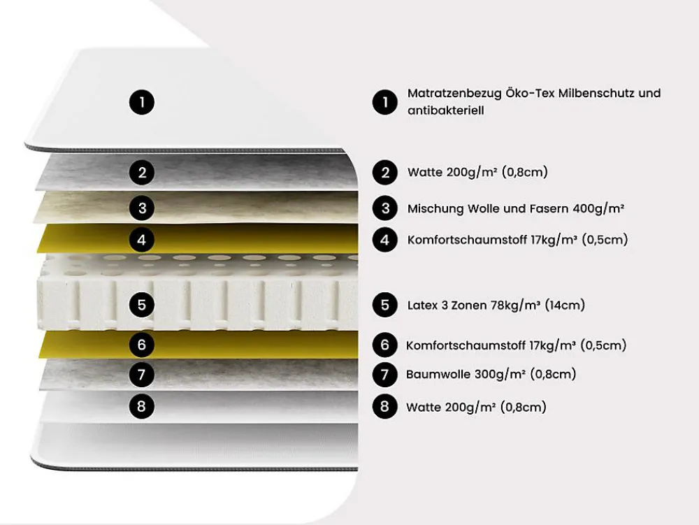 Lit électrique de relaxation tout plots + matelas 100% latex 3 zones - 2 x 80 x 200 cm - Naturel clair - JUPITER de YSMÉE>Vente-unique Online