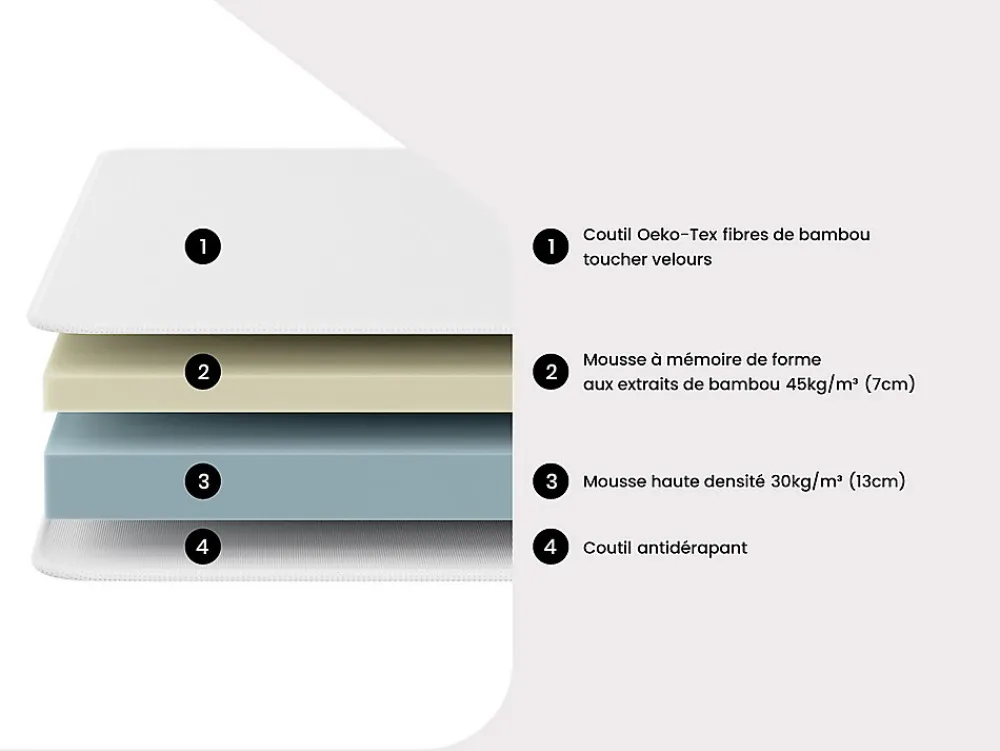 Lit électrique de relaxation tout plots + matelas mémoire de forme et bambou - 2 x 80 x 200 cm - Noir - LYSIS III de NATUREA>Vente-unique