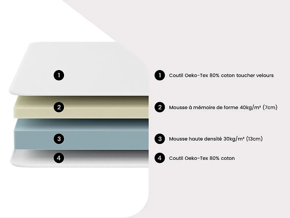 Vente-unique Lit électrique de relaxation tout plots + matelas mémoire de forme - 2 x 80 x 200 cm - Blanc - HESIODE III de YSMÉE* Lit Double