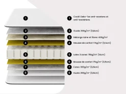 Lit électrique de relaxation déco tout plots + matelas 100% latex 3 zones - 2 x 80 x 200 cm - Tissu - Beige - TIARI de YSMÉE><noscript><img width=