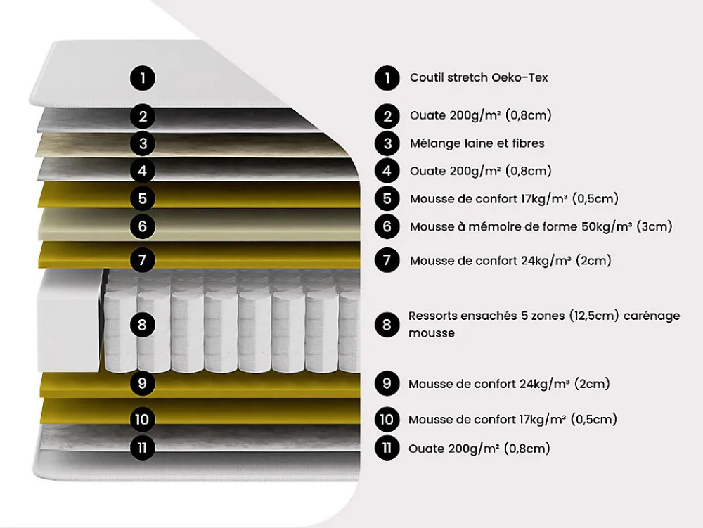 Lit électrique de relaxation tout plots + matelas ressorts ensachés et mémoire forme - 2 x 70 x 190 cm - Noir - PHANES de YSMÉE>Vente-unique Online