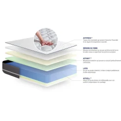 Matelas Latex et mémoire de forme - Confort : Ferme><noscript><img width=