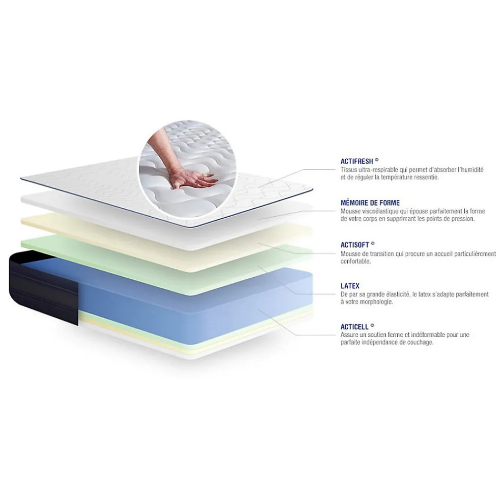 Matelas Latex et mémoire de forme - Confort : Très ferme>Actisom Online