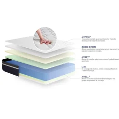 Actisom Matelas Latex et mémoire de forme - Confort : Mi-ferme* Matelas