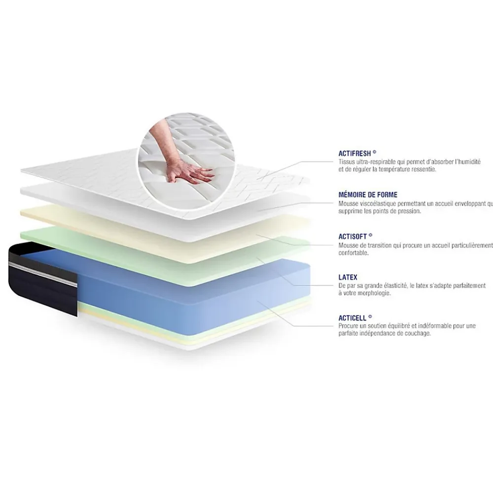 Actisom Matelas Latex et mémoire de forme - Confort : Mi-ferme* Matelas