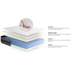 Matelas Mémoire de forme - Confort : Mi-ferme><noscript><img width=