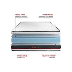 Matelas Mousse - Confort : Très ferme><noscript><img width=