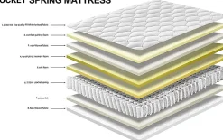Teeno Matelas à ressorts 140 x 200 cm, 20 cm d'épaisseur, 7 zones ergonomiques* Matelas