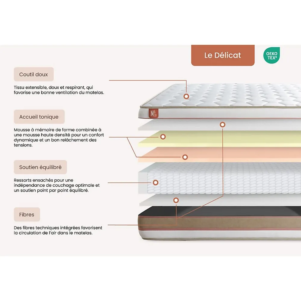 Marmottes & Co Matelas Ressorts ensachés et mémoire de forme - Confort : Equilibré* Matelas