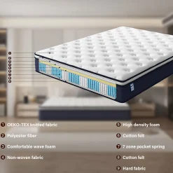 Matelas à Ressorts ensachés 140x190cm, 25 cm d'épaisseur><noscript><img width=