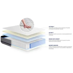 Actisom Matelas Ressorts ensachés - Confort : Mi-ferme* Matelas