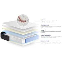 Actisom Matelas Ressorts ensachés et mémoire de forme - Confort : Equilibré* Matelas