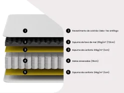 Vente-unique Matelas 140 x 190 cm anti-feu ressorts ensachés et surmatelas intégré ép.28cm - DELICE de YSMÉE HÔTEL* Matelas
