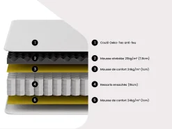 Vente-unique Matelas 180 x 200 cm anti-feu ressorts ensachés et surmatelas intégré ép.28cm - DELICE de YSMÉE HÔTEL* Matelas