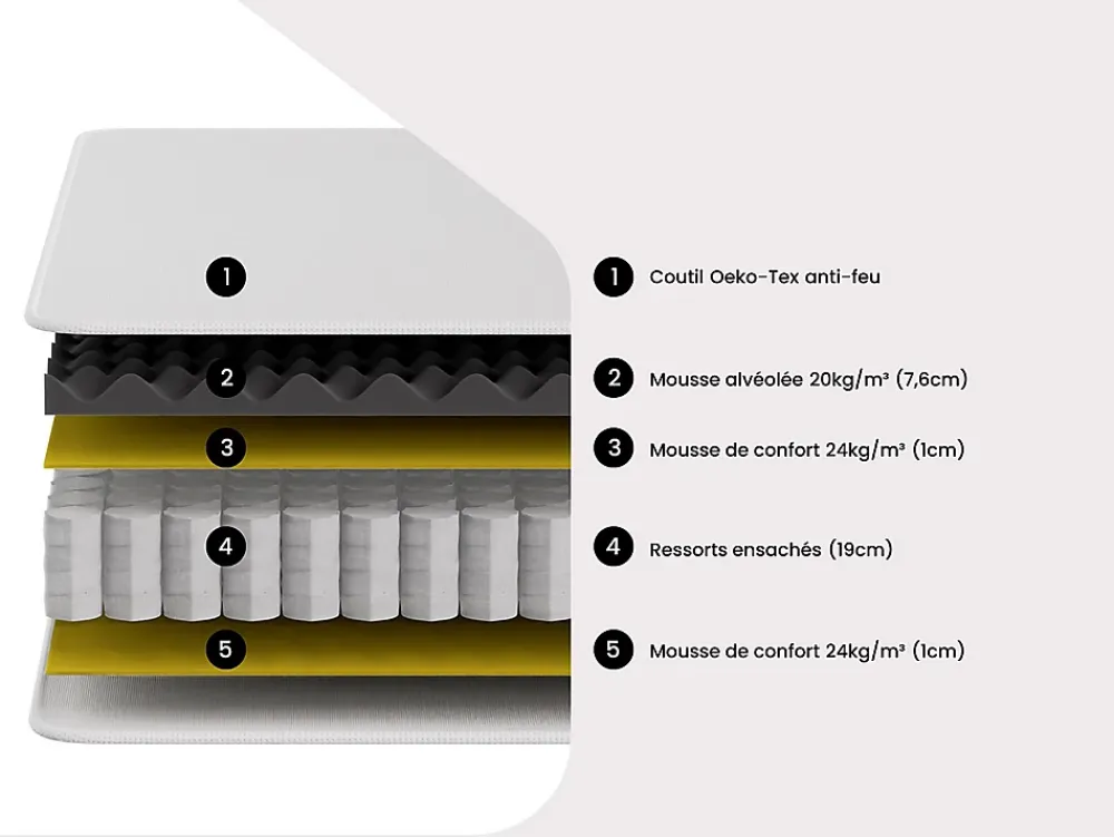 Vente-unique Matelas 180 x 200 cm anti-feu ressorts ensachés et surmatelas intégré ép.28cm - DELICE de YSMÉE HÔTEL* Matelas