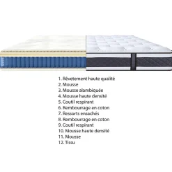 Matelas 180 x 200 cm avec ressorts ensachés - DOUX RÊVES><noscript><img width=