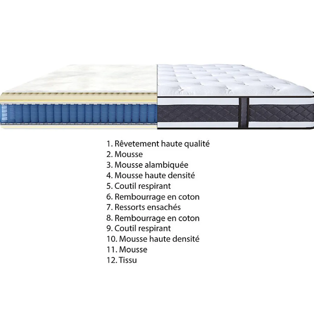 Matelas 180 x 200 cm avec ressorts ensachés - DOUX RÊVES>Meubletmoi Online