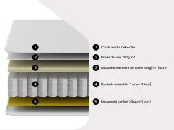 Matelas 90 x 200 cm hybride ressorts ensachés 7 zones et mémoire de forme ép.25cm - AMARANTE de NATUREA><noscript><img width=