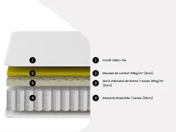 Matelas 160 x 200 cm hybride ressorts ensachés 7 zones et gel à mémoire de forme ép.25cm - TOLCA de YSMÉE><noscript><img width=