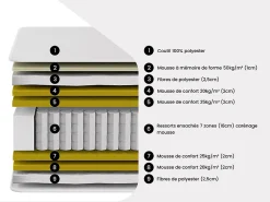 Vente-unique Matelas 160 x 200 cm hybride ressorts ensachés 7 zones et mémoire de forme ép.30cm - OLIANE de YSMÉE* Matelas