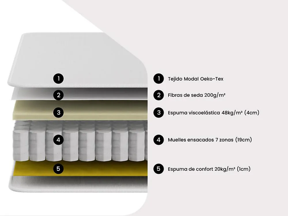 Matelas 160 x 200 cm hybride ressorts ensachés 7 zones et mémoire de forme ép.25cm - AMARANTE de NATUREA>Vente-unique Hot