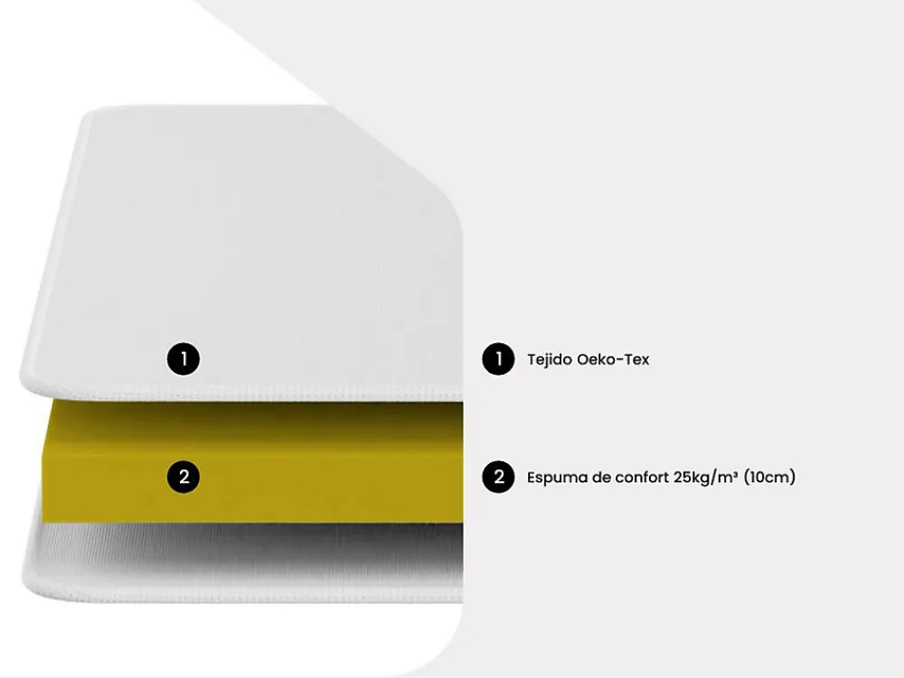 Matelas 140 x 190 cm mousse BZ ép.10cm - FERIA de YSMÉE>Vente-unique New