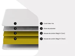 Matelas 140 x 190 cm mousse BZ grand confort ép.12cm - PARTY de YSMÉE>Vente-unique Best
