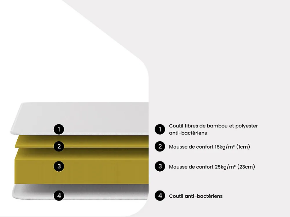 Matelas 160 x 200 cm mousse et coutil bambou ép.25cm - BERENDI de NATUREA>Vente-unique Hot