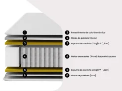 Vente-unique Matelas 140 x 190 cm ressorts ensachés ép.20cm - AMBRACIE de YSMÉE* Matelas