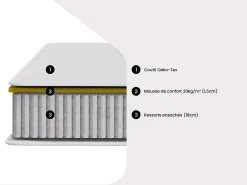 Matelas 140 x 190 cm ressorts ensachés ép.20cm - SONGE de YSMÉE><noscript><img width=
