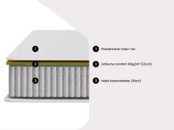 Matelas 140 x 190 cm ressorts ensachés ép.20cm - SONGE de YSMÉE><noscript><img width=