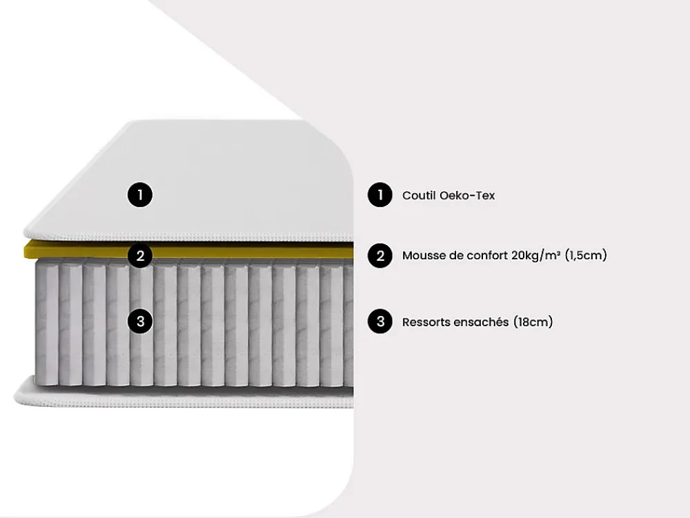 Matelas 160 x 200 cm ressorts ensachés ép.20cm - SONGE de YSMÉE>Vente-unique