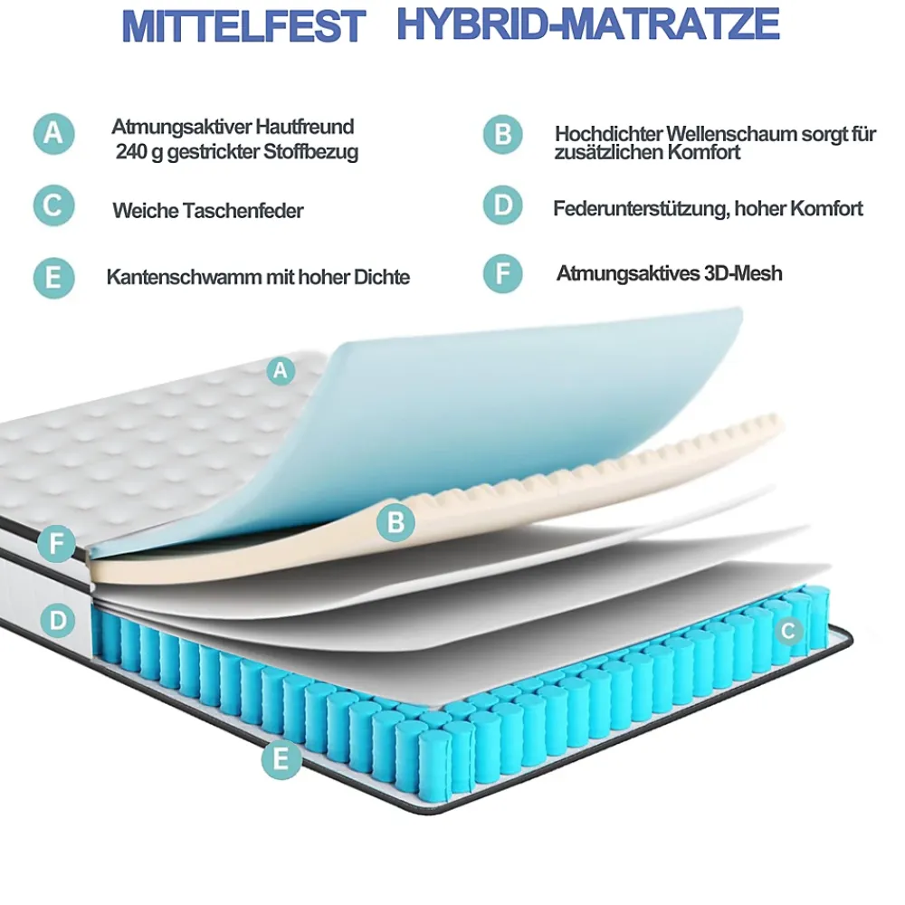 ProximaX Matelas 140 x 190 cm ressorts ensachés et surmatelas intégré ép.25cm* Matelas