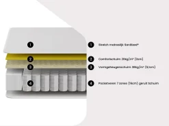 Matelas 140 x 190 cm ressorts ensachés 7 zones et gel à mémoire de forme ép.23cm - VARNO de YSMÉE><noscript><img width=